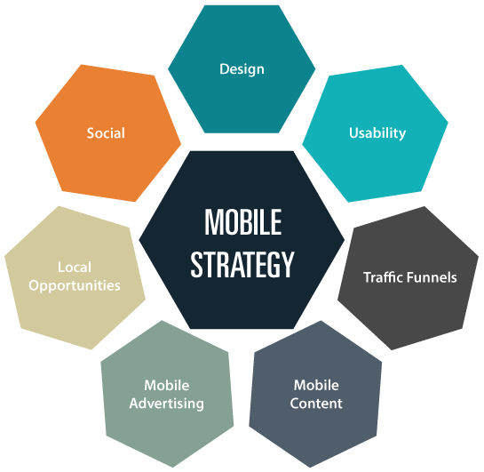 Mobile-Strategy-artechdev